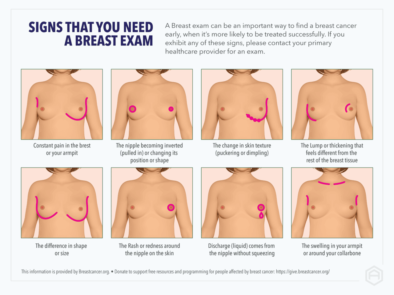 Whatever the size or shape, a healthy breast is best. ▫️ After non-melanoma  skin cancers, breast cancer is the most common cancer amo